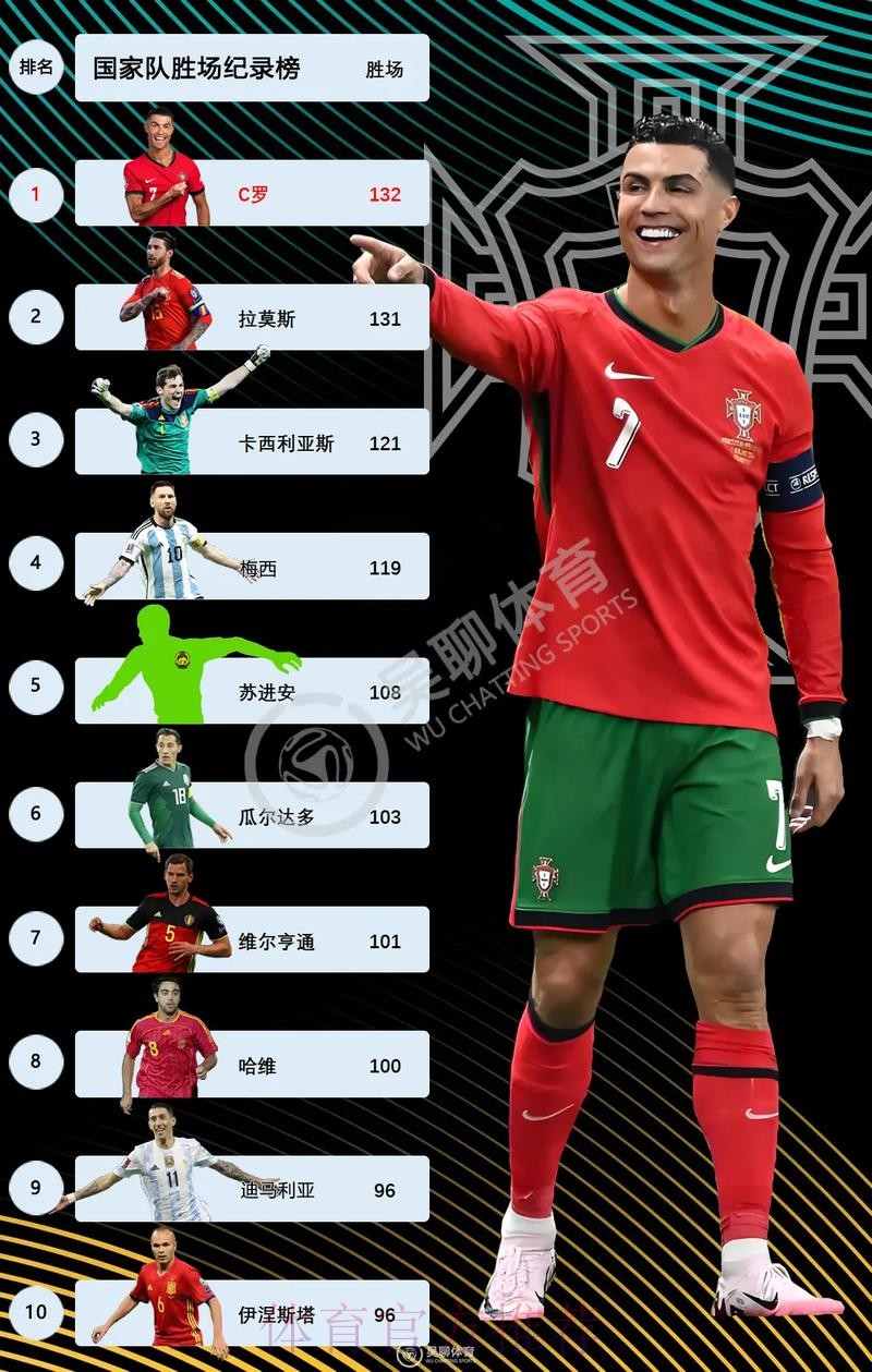 最新世界杯巴西C罗数据统计全面分析