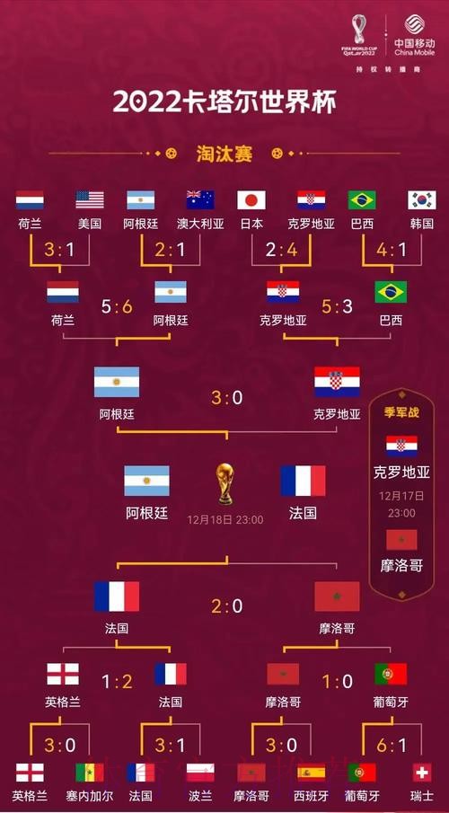 本届世界杯荷兰姆巴佩晋级分析完整指南 本届世界杯荷兰姆巴佩晋级分析完整指南