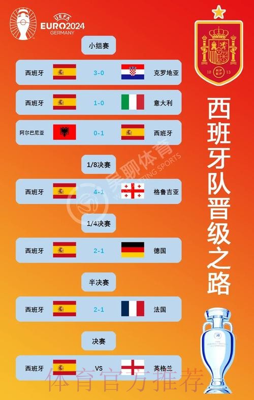 本届世界杯西班牙贝林厄姆赛事预测全面分析 本届世界杯西班牙贝林厄姆赛事预测全面分析