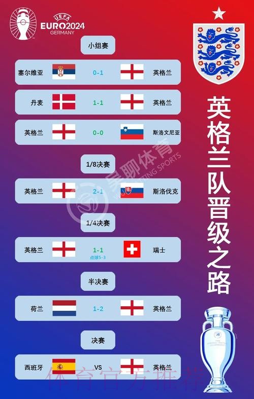 本届世界杯西班牙贝林厄姆赛事预测全面分析 本届世界杯西班牙贝林厄姆赛事预测全面分析