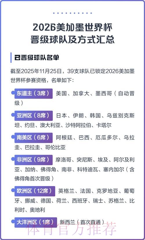 2026美加墨世界杯球队名单哪里可以看 2026美加墨世界杯球队名单哪里可以看