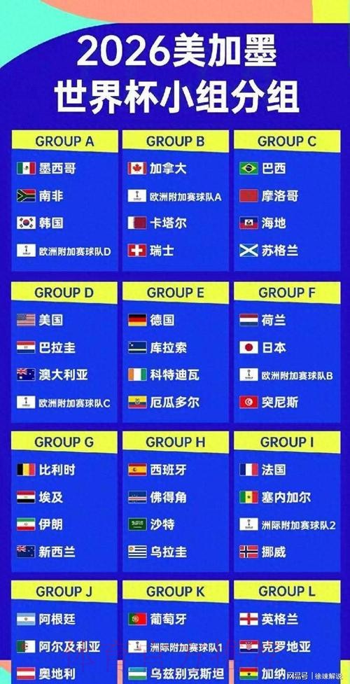 2026美加墨世界杯球队名单哪里可以看 2026美加墨世界杯球队名单哪里可以看