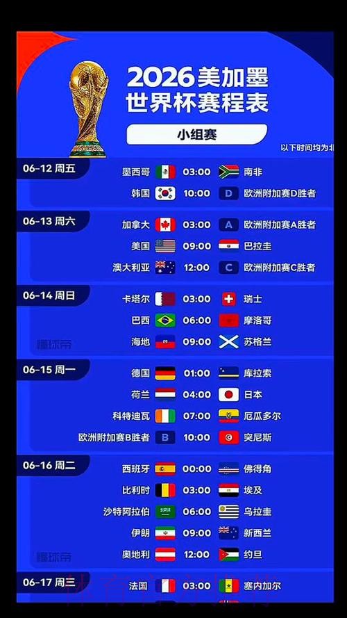 2026美加墨世界杯积分规则靠谱吗