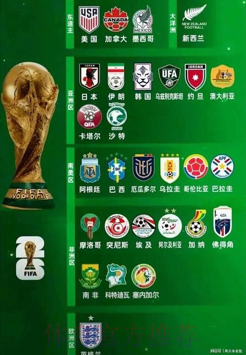 2026世界杯球队名单是否免费 2026世界杯球队名单是否免费