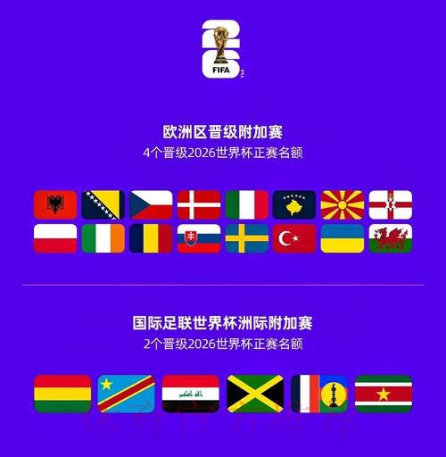 2026世界杯球队名单是否免费 2026世界杯球队名单是否免费