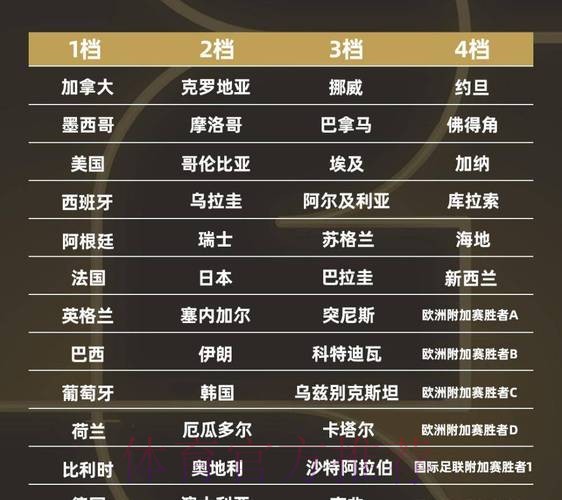 2026世界杯球队名单是否免费 2026世界杯球队名单是否免费