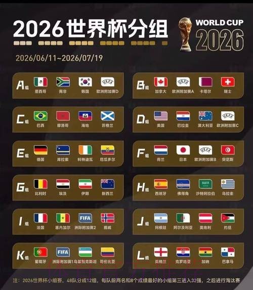 2026世界杯北美分析 2026世界杯北美分析