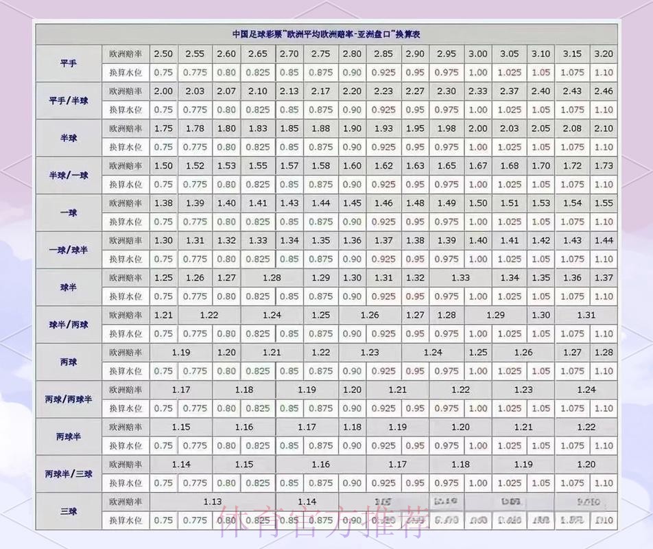 世界杯盘口分析靠谱吗 世界杯盘口分析靠谱吗